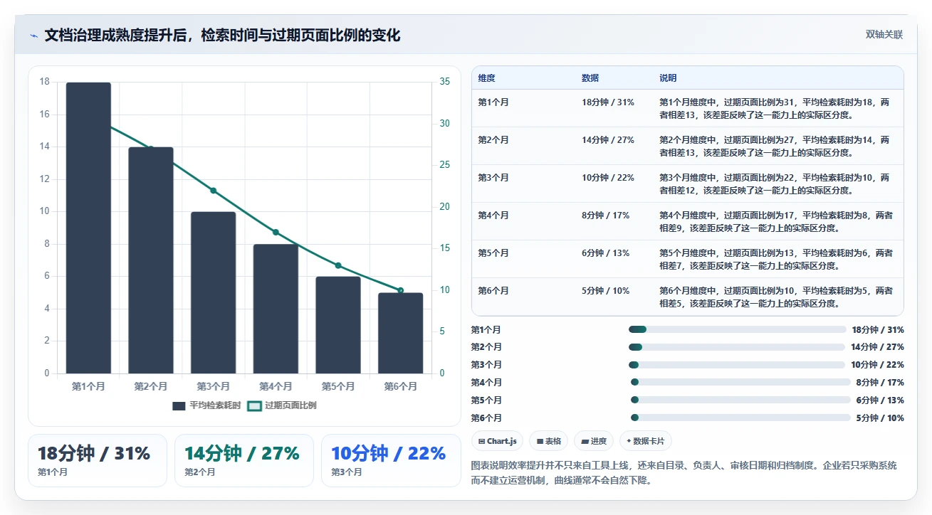 2026年效率之选：6款顶级在线文档编辑系统全面对比