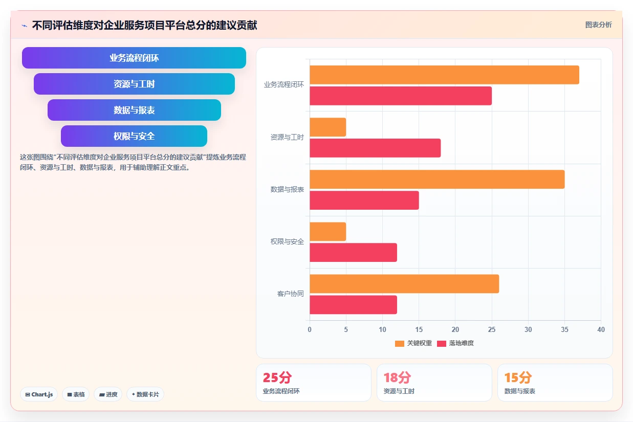 2026年企业服务行业项目管理软件怎么选:深度测评与选型指南