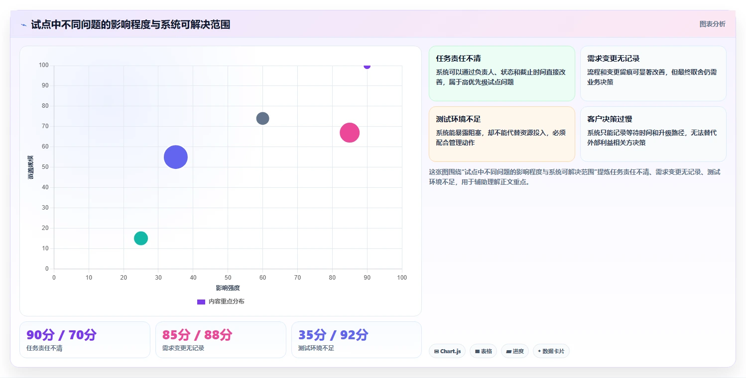 揭秘项目管理系统的作用：如何提升团队效率和项目成功率？