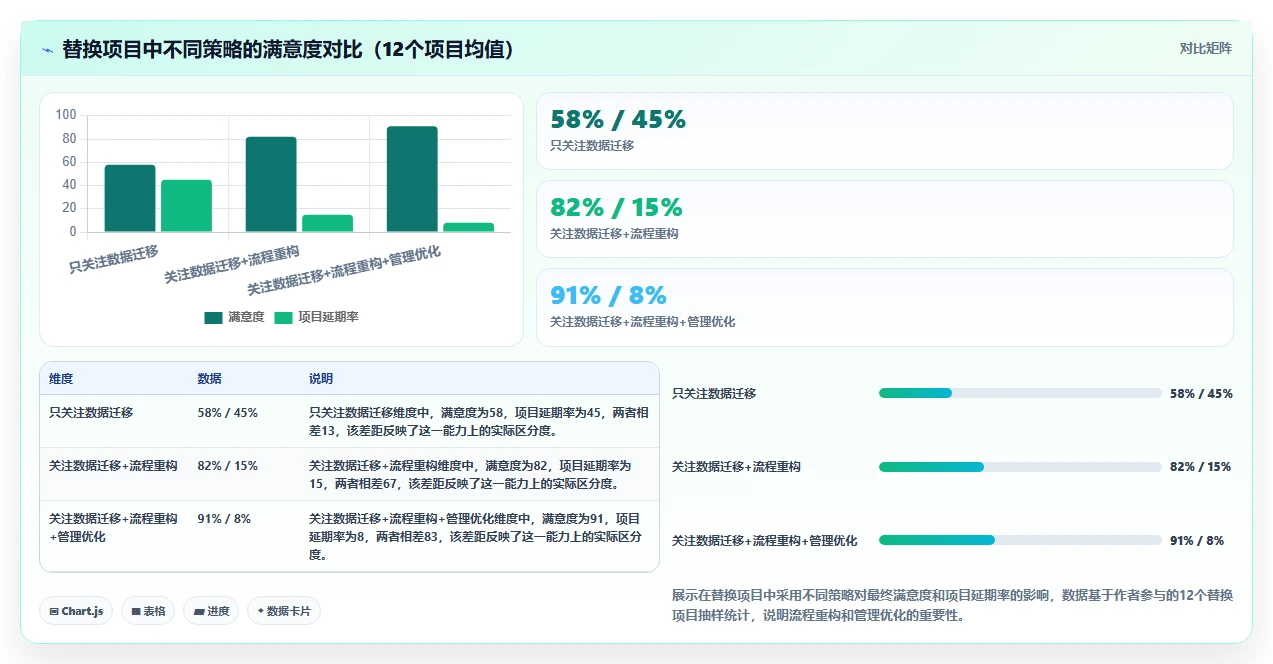 2026年研发团队Jira替换指南：8款项目流程管理系统对比与选型策略