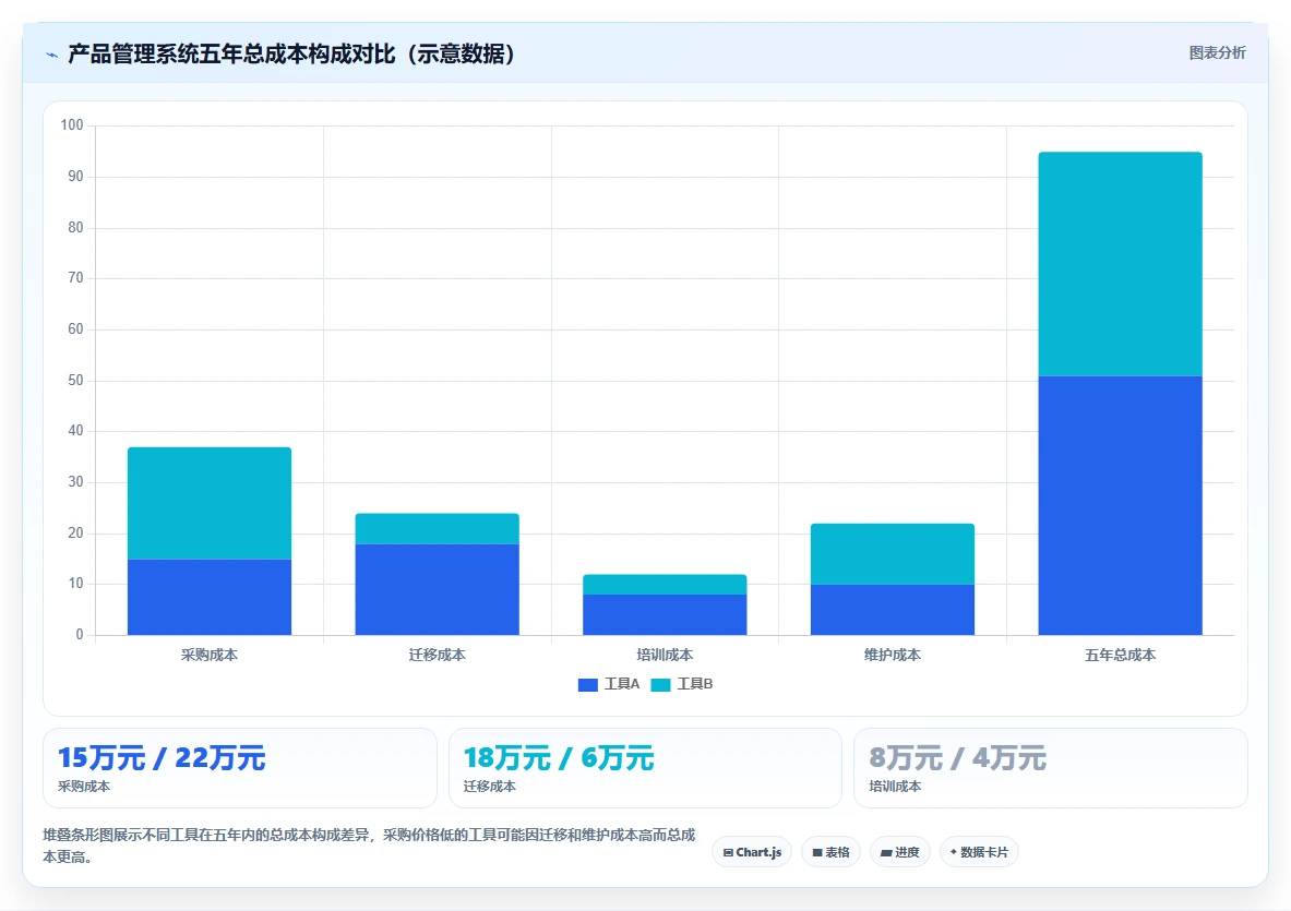2026年产品管理系统选型指南：5款覆盖全生命周期的主流工具对比