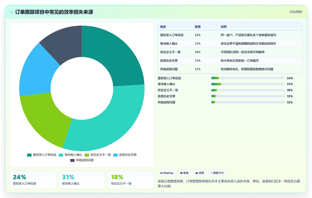 提升订单管理效率:2026年不可错过的5款订单进度跟踪表模板推荐