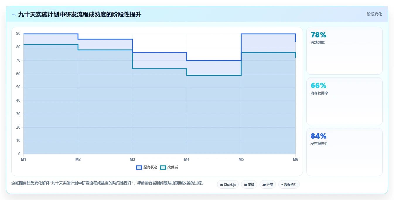 2026年靠谱的研发管理系统哪款更实用?深度测评与选型指南