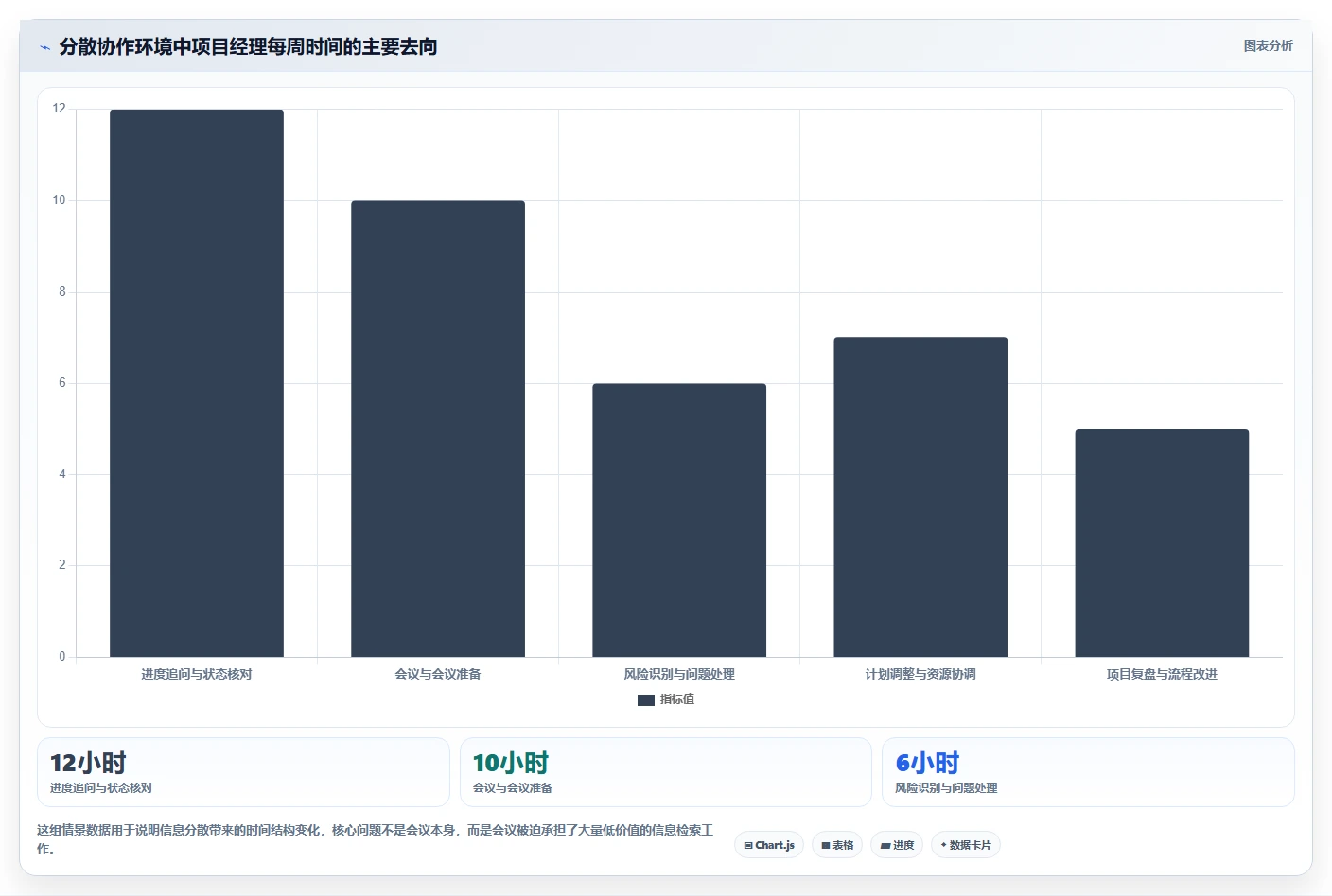 如何通过项目看板管理系统提升团队效率？5个实用技巧助你事半功倍