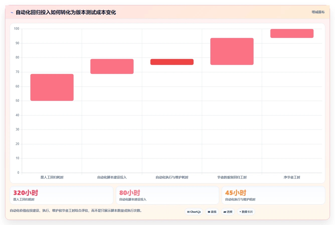 软件测试分析报告:揭秘5大关键指标,让你的产品质量飞跃提升!