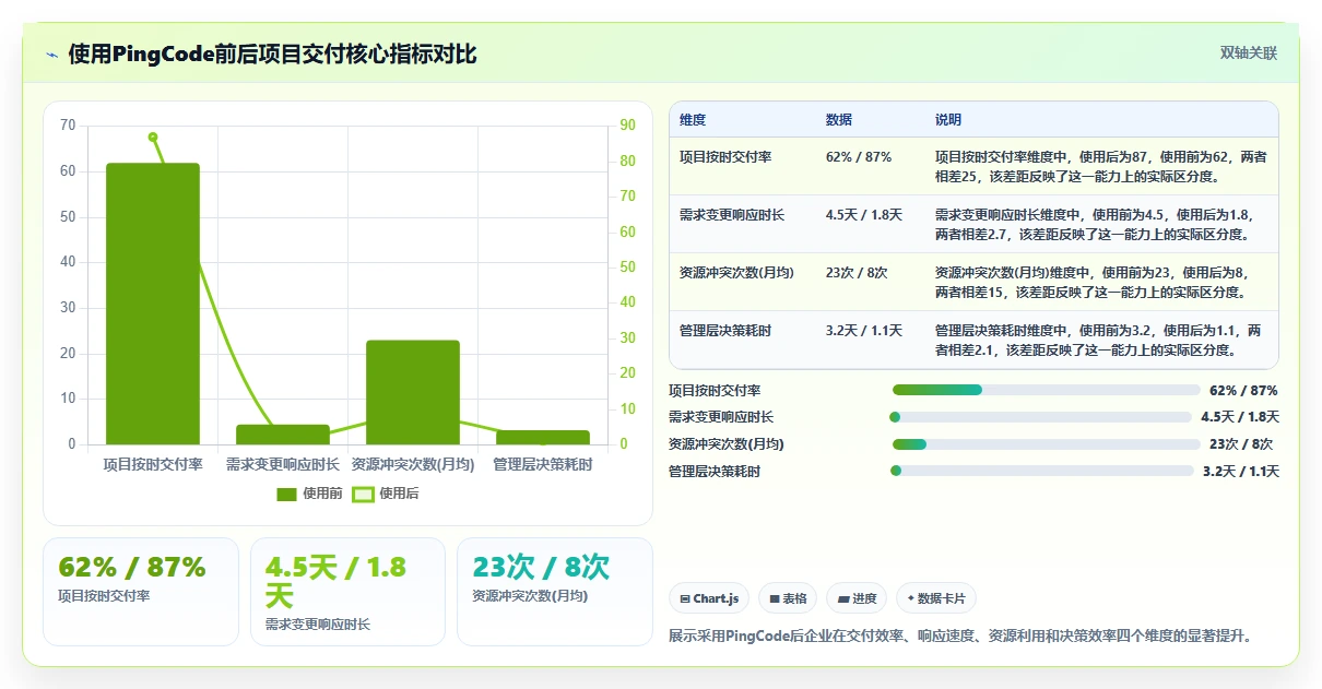 2026年项目管理软件核心功能解析与选型参考