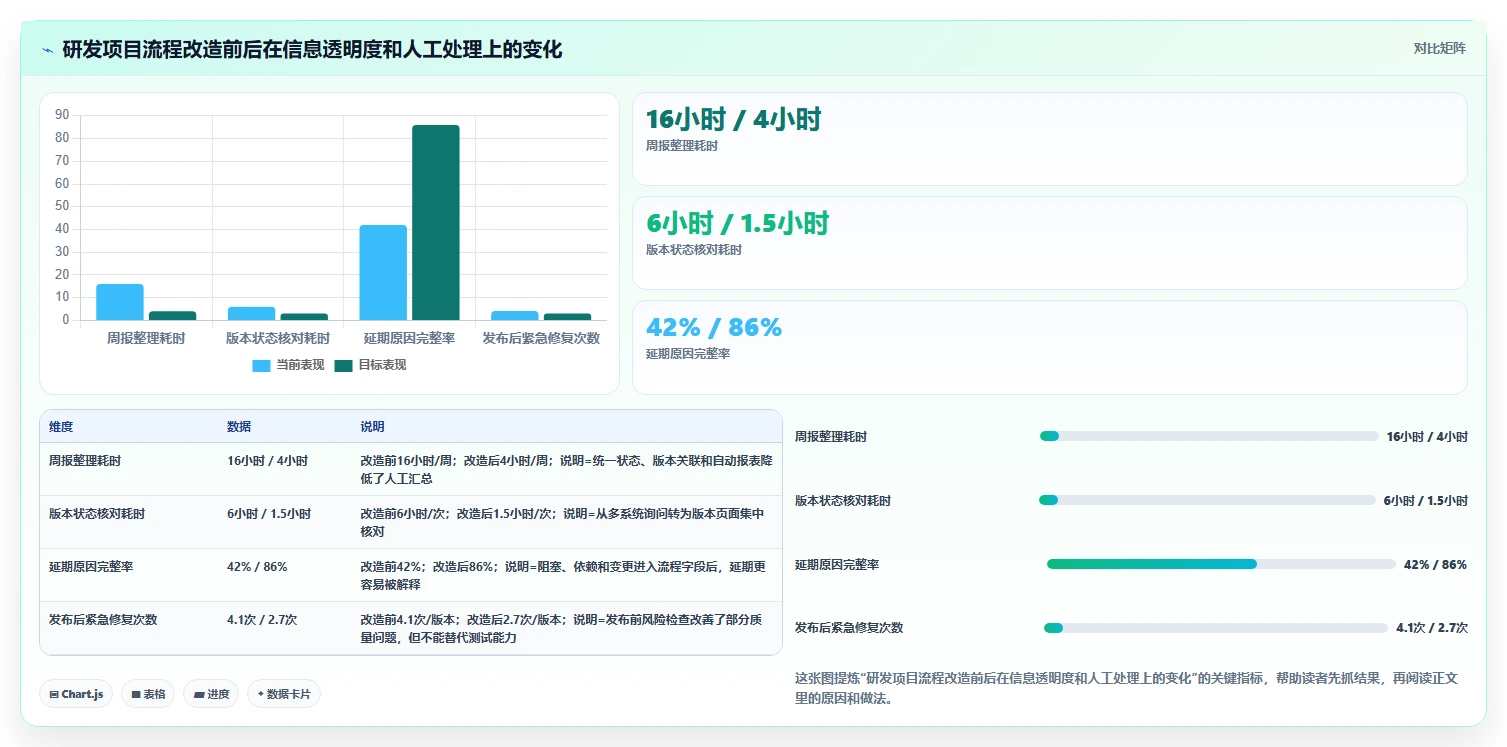 2026年项目管理效率新高度：6款顶级项目运维管理表工具对比