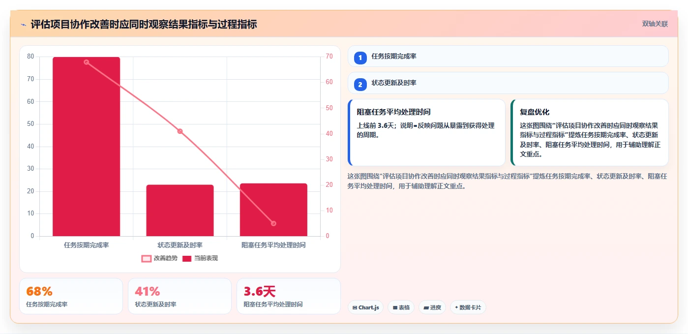 项目管理系统如何解决团队协作效率低下?5个关键策略助你事半功倍