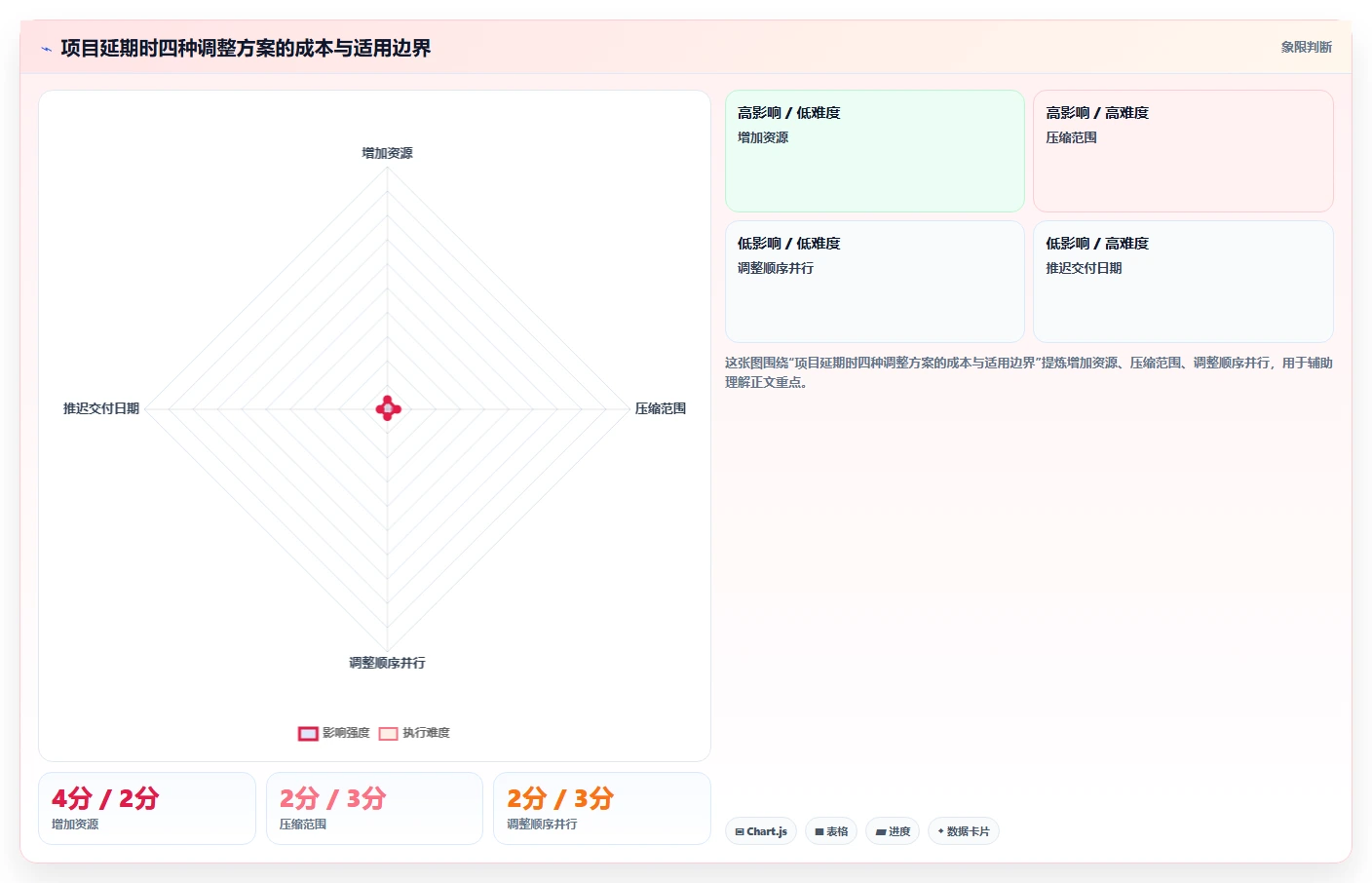如何制定完美的项目进度安排？7个步骤让你的项目如期完成