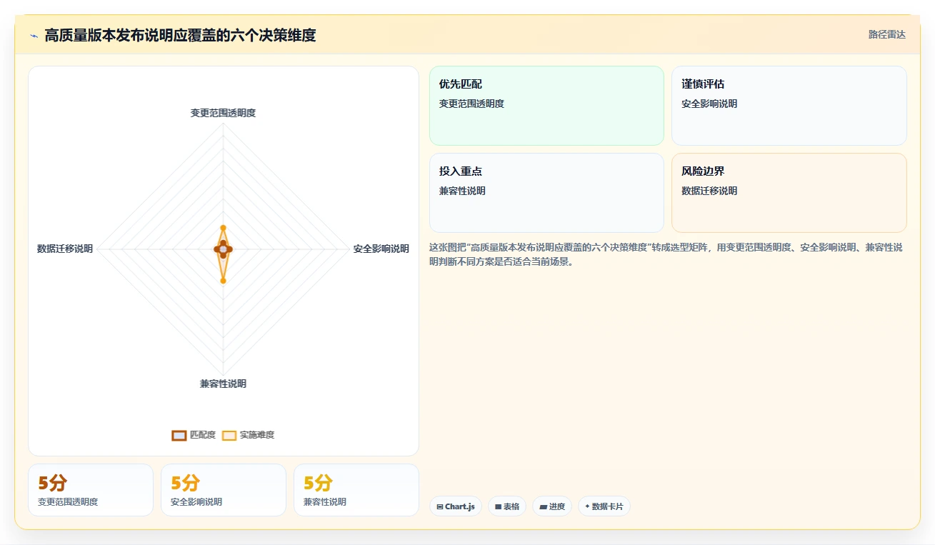 揭秘软件系统版本号规则：为什么1.0.1比1.0更重要？