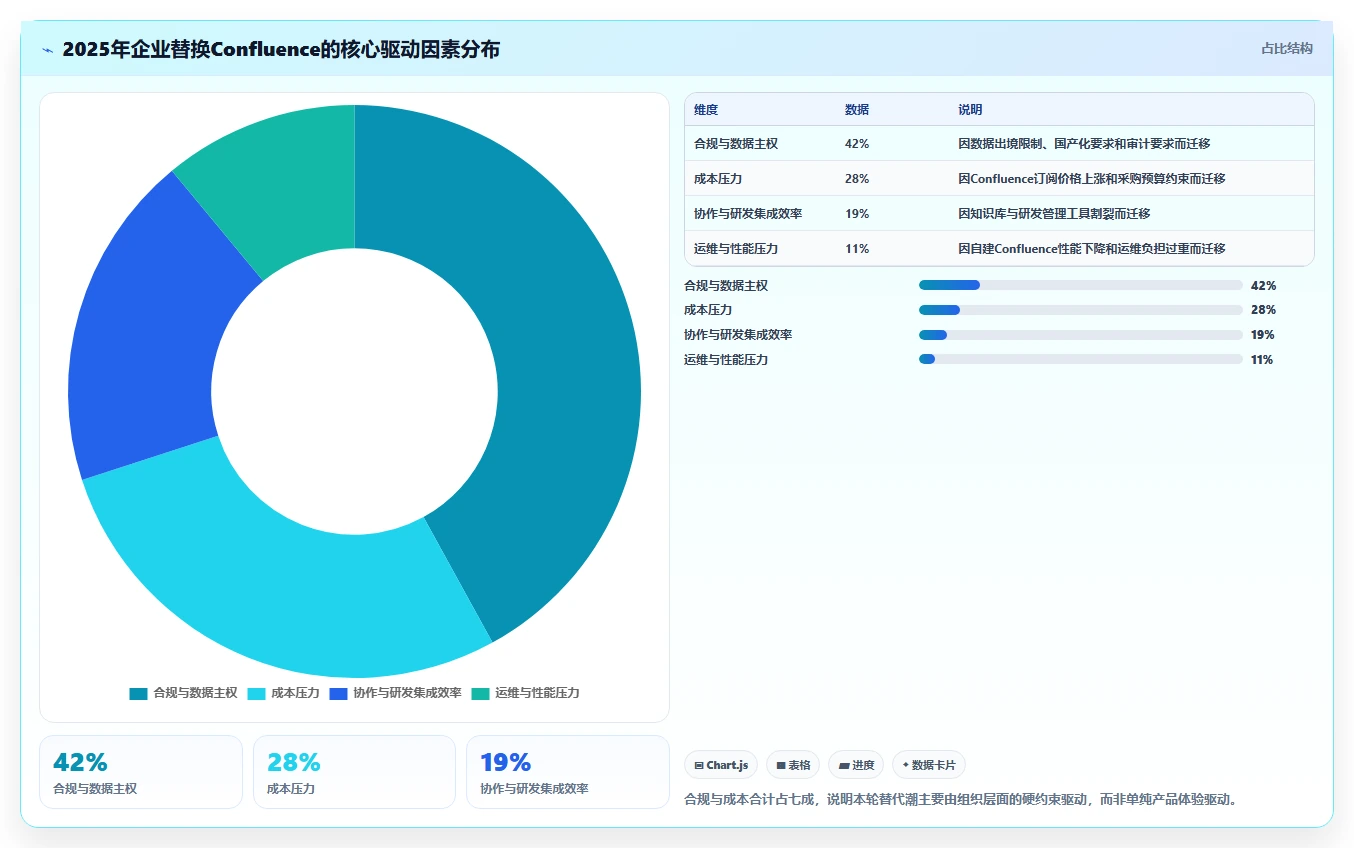 Confluence替代软件哪款更实用?2026年主流知识库工具横向测评