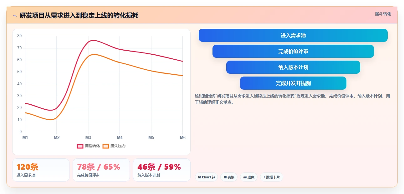 项目经理福音：2026年最受欢迎的7款管理协同工具盘点