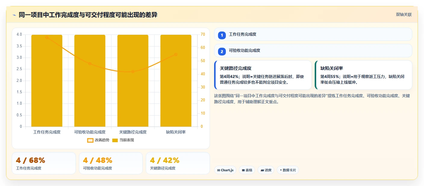 掌握项目进度管理概念:5大技巧助你成为项目管理高手