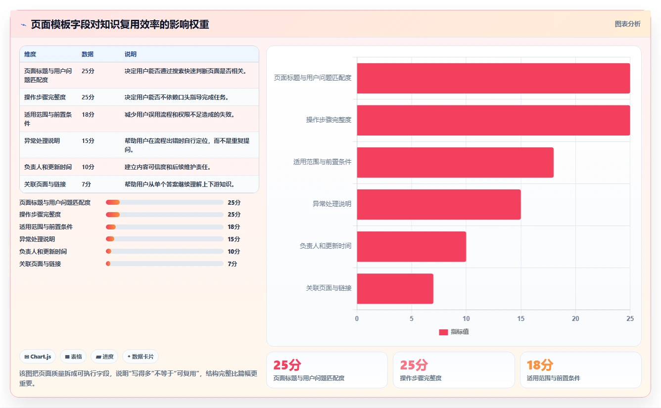 如何快速搭建wiki网站?5个简单步骤让你成为知识管理高手
