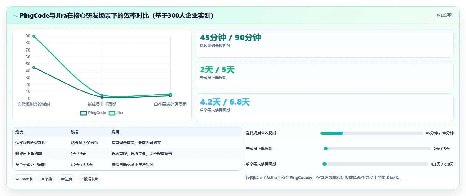 2026年成熟的Jira替代软件选哪款合适？五款高口碑工具深度测评