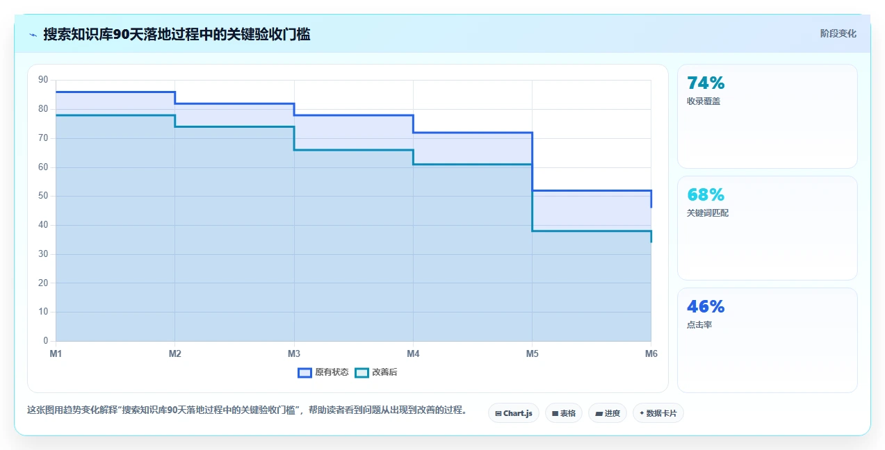 企业必备:2026年最值得投资的5款搜索知识库解决方案