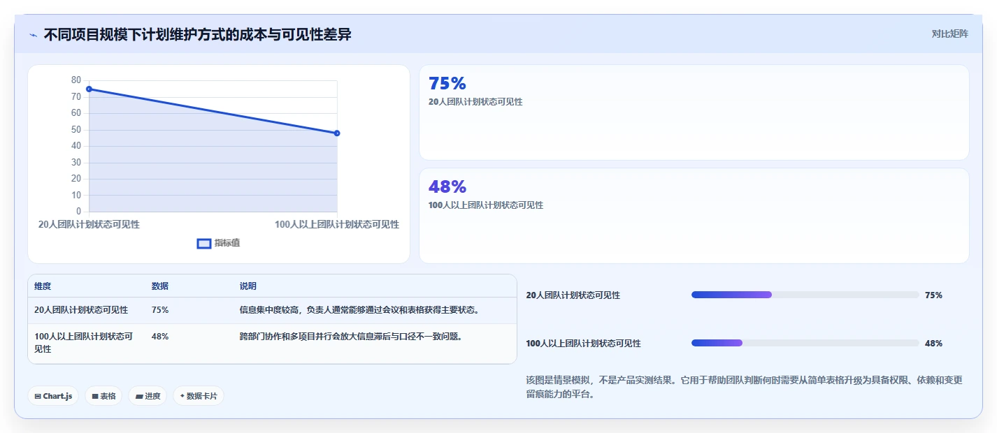 项目三级进度计划怎么写？5个步骤助你轻松掌握进度管理技巧