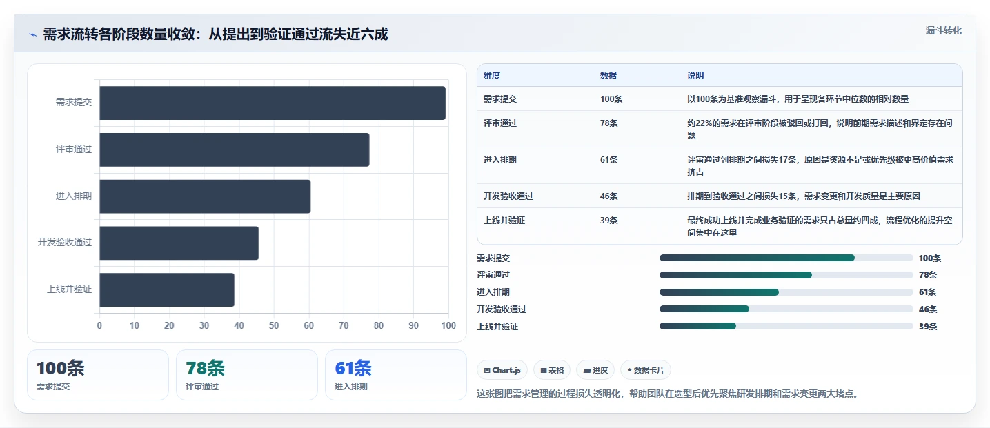 2026年流程规范化需求管理工具哪家好?深度测评与选型指南