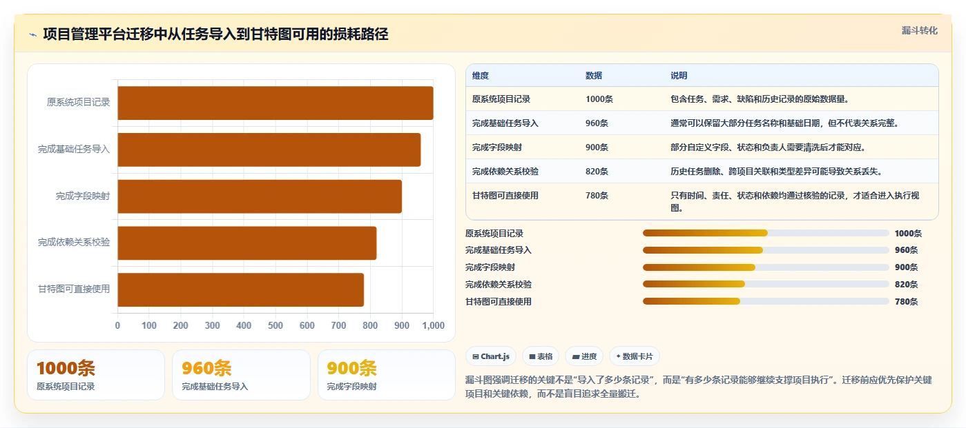如何满足甘特图绘制要求?5个步骤让你的项目进度一目了然