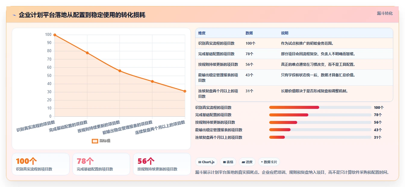 如何利用计划工作系统提升10倍工作效率?5个秘诀让你事半功倍!