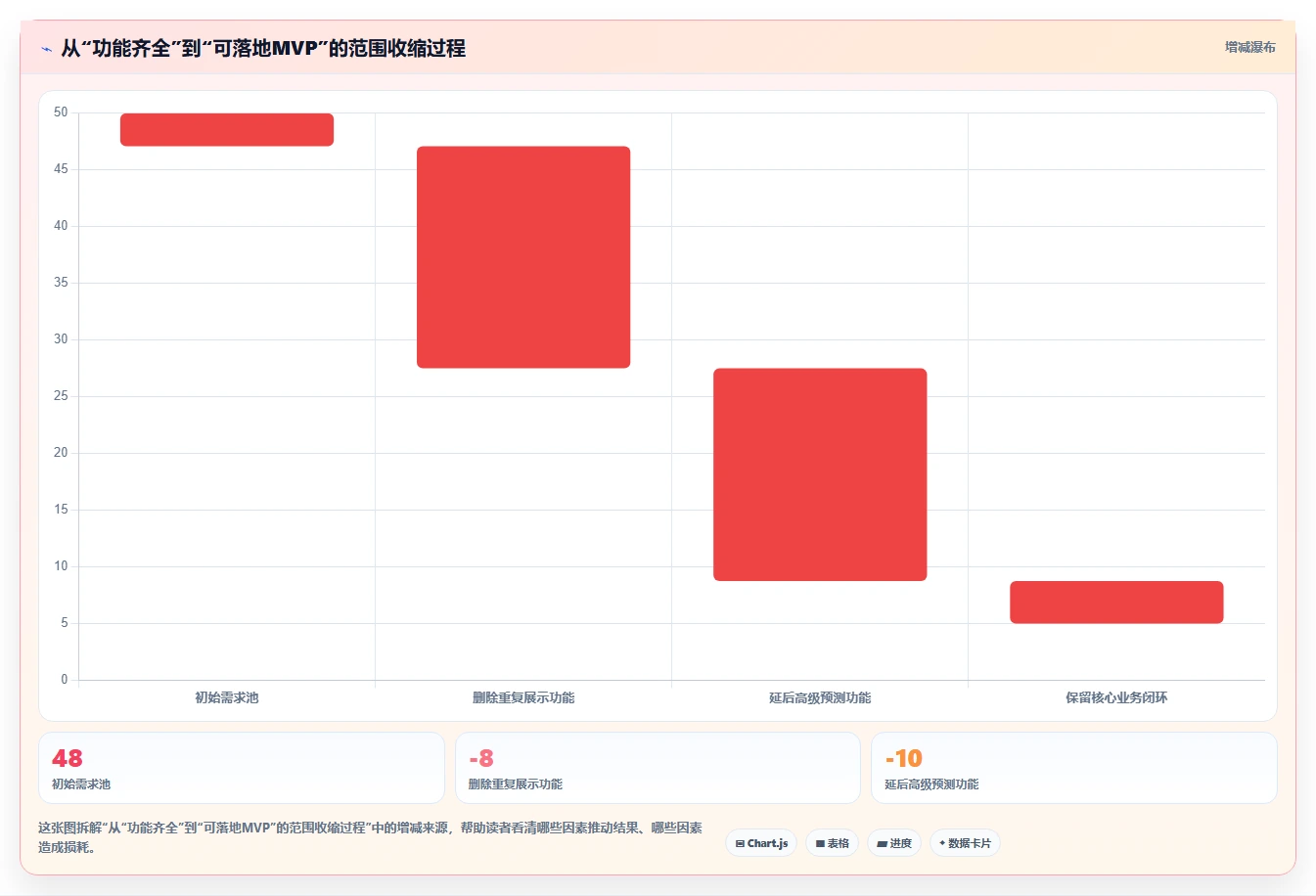 5步打造完美项目管理系统原型设计：从构思到实现的全流程指南