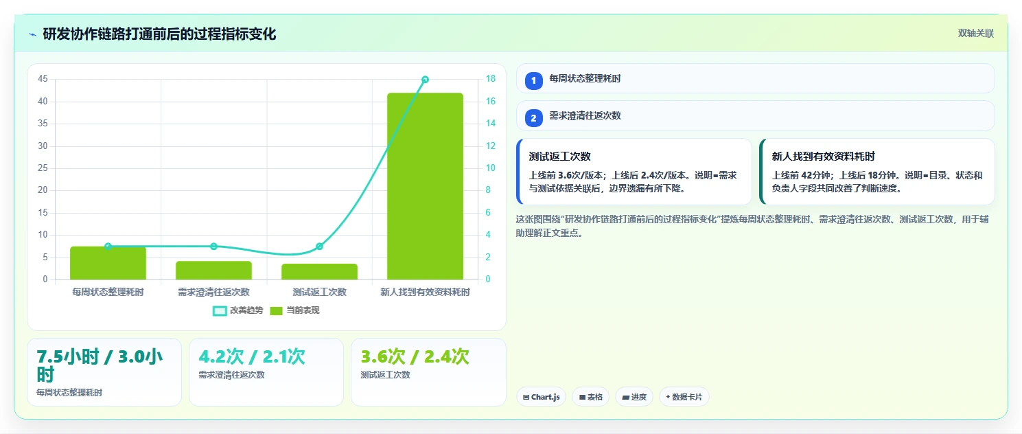 提升协作效率：2026年6款好用的文档系统框架工具深度分析