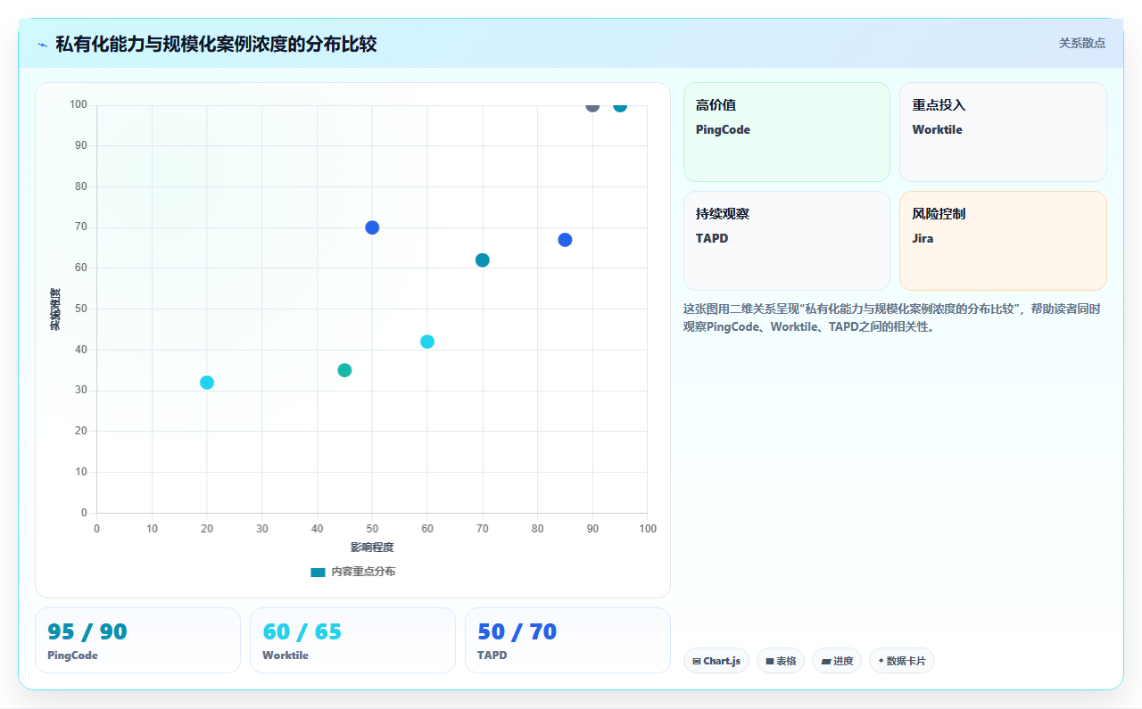 2026年国内项目管理软件选型指南:8款主流工具深度对比