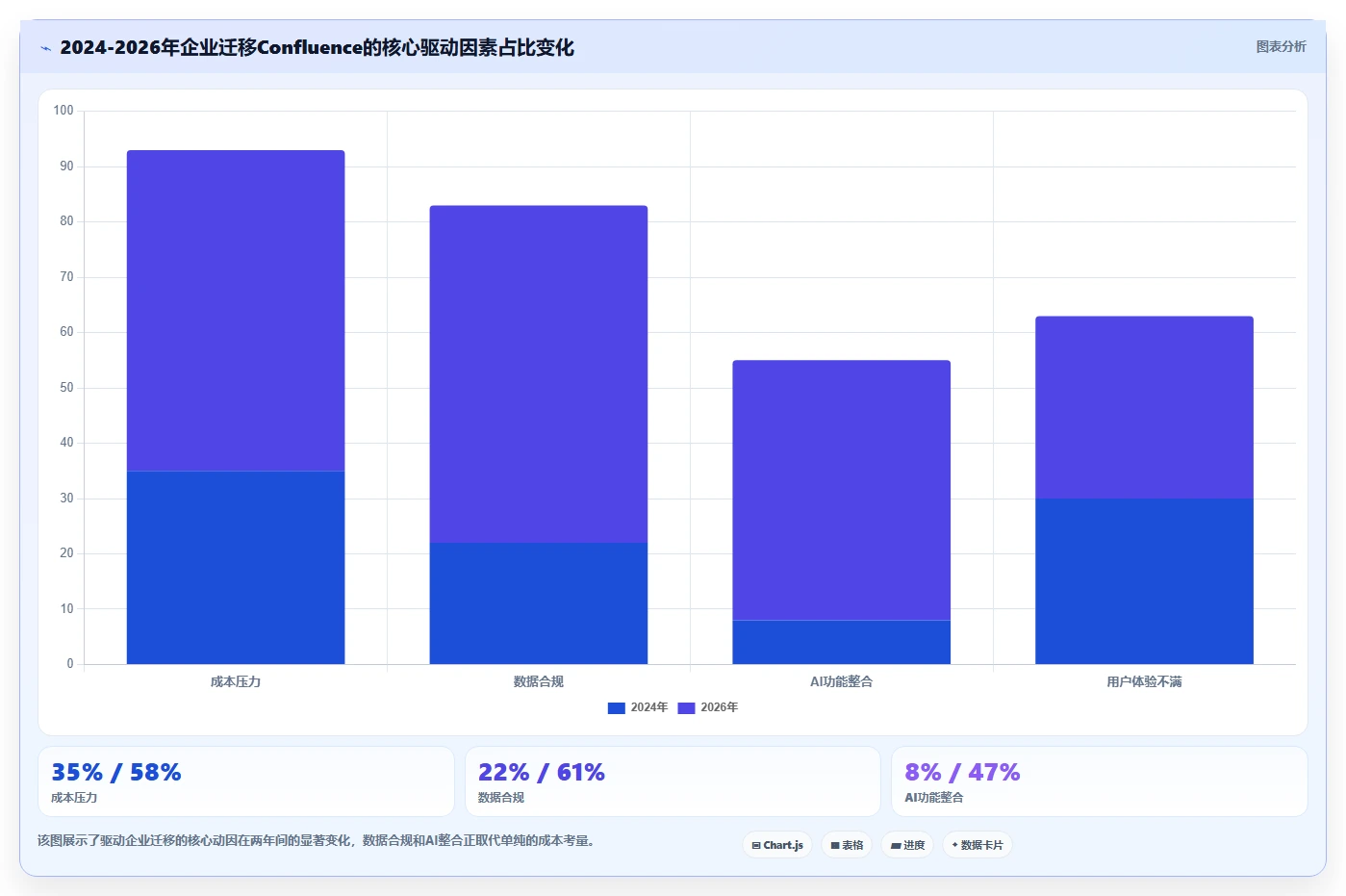 2026年Confluence替代方案精选：8款企业级知识管理平台深度评测