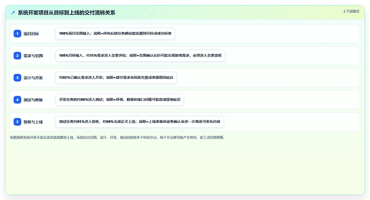 如何制定完美的系统开发项目计划表?10个步骤助你提升项目效率