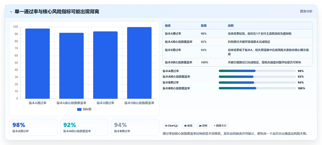 如何编写高效的回归测试报告？7个实用技巧助你事半功倍