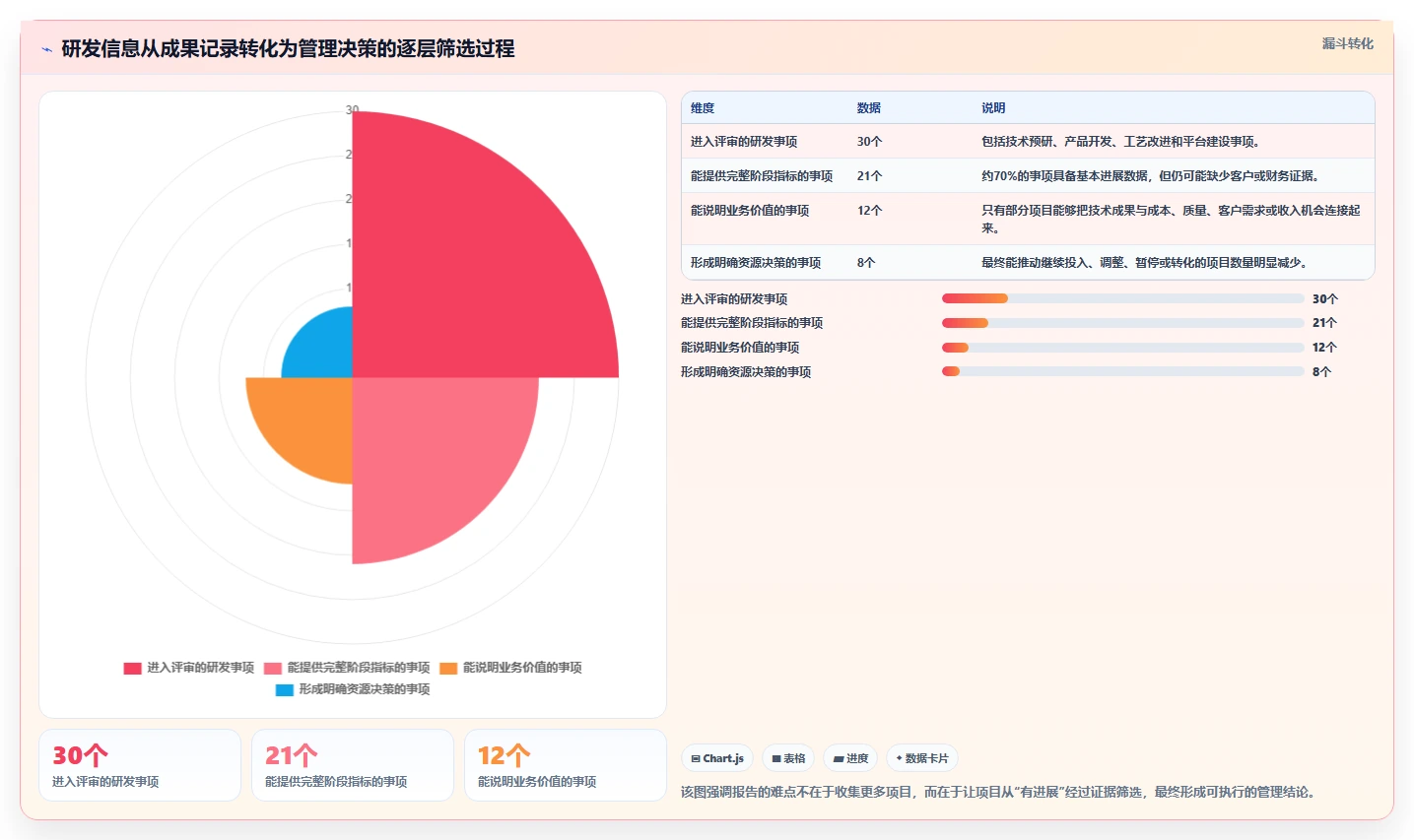 揭秘：研发部管理评审报告如何助力企业创新突破？