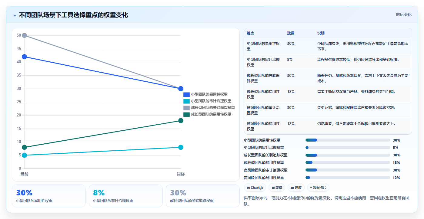 2026年性价比高的需求管理工具哪个好用?深度测评与选型指南