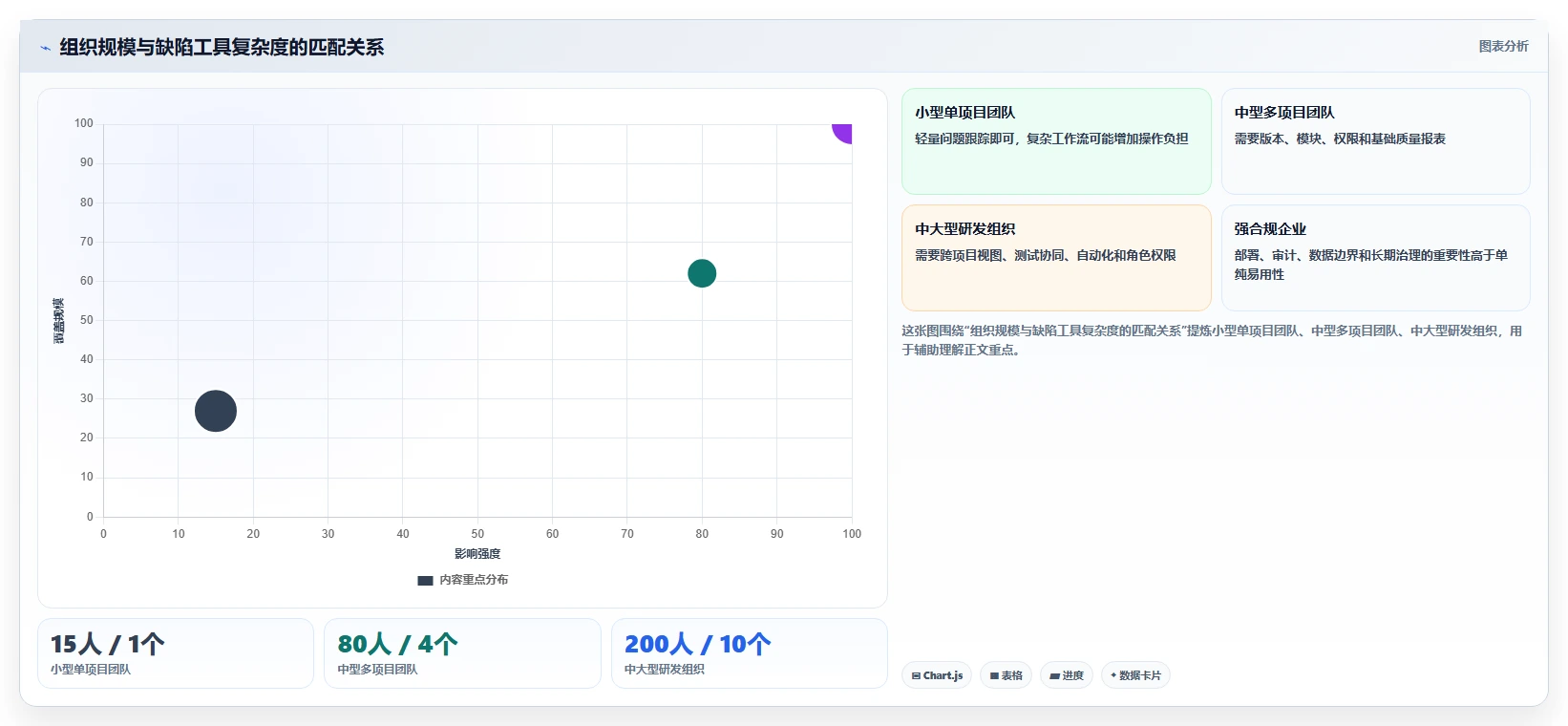 项目经理必读:2026年最值得投资的6款常用的缺陷管理工具有