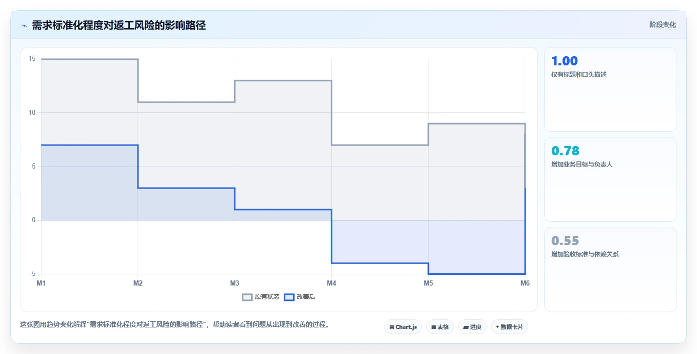 如何通过软件开发流程监管服务提升团队效率?5个关键策略