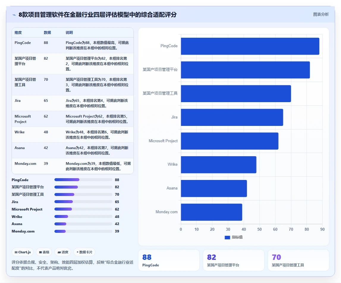 2026年金融行业项目管理软件选型指南:8款合规优先的企业级解决方案