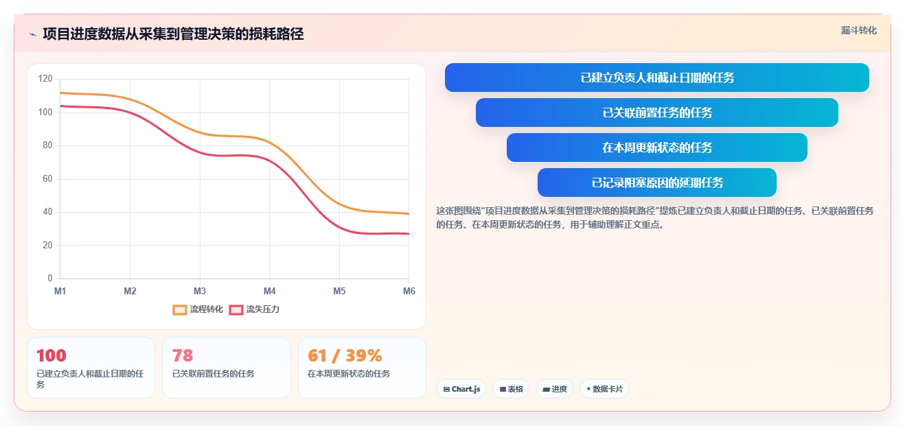 2026年项目进度计划管理表大比拼：6款顶级工具助你提升效率