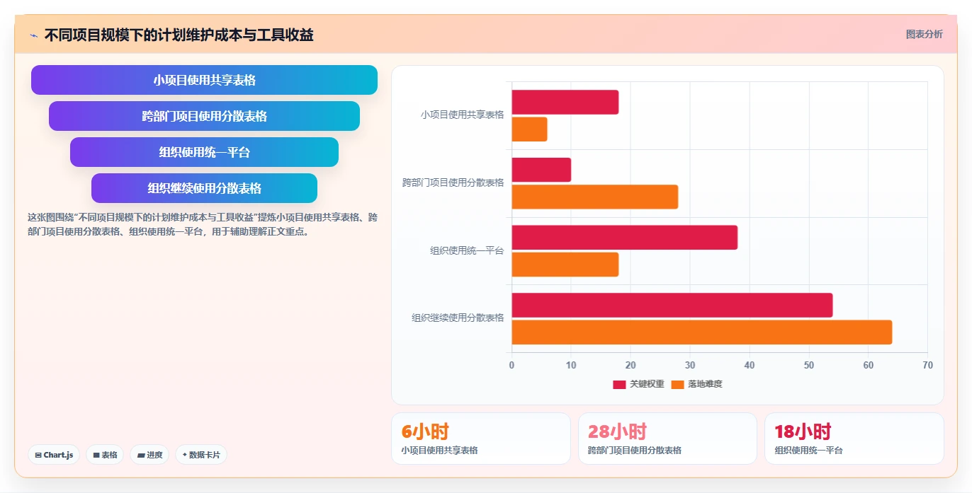 揭秘成功项目管理的关键:如何制定完美的项目实施管理计划?