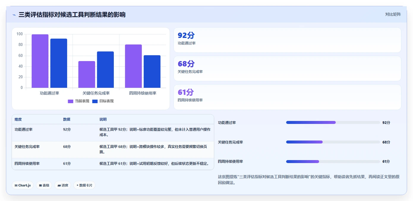 选对工具事半功倍：2026年企业管理软件开发工具选型指南
