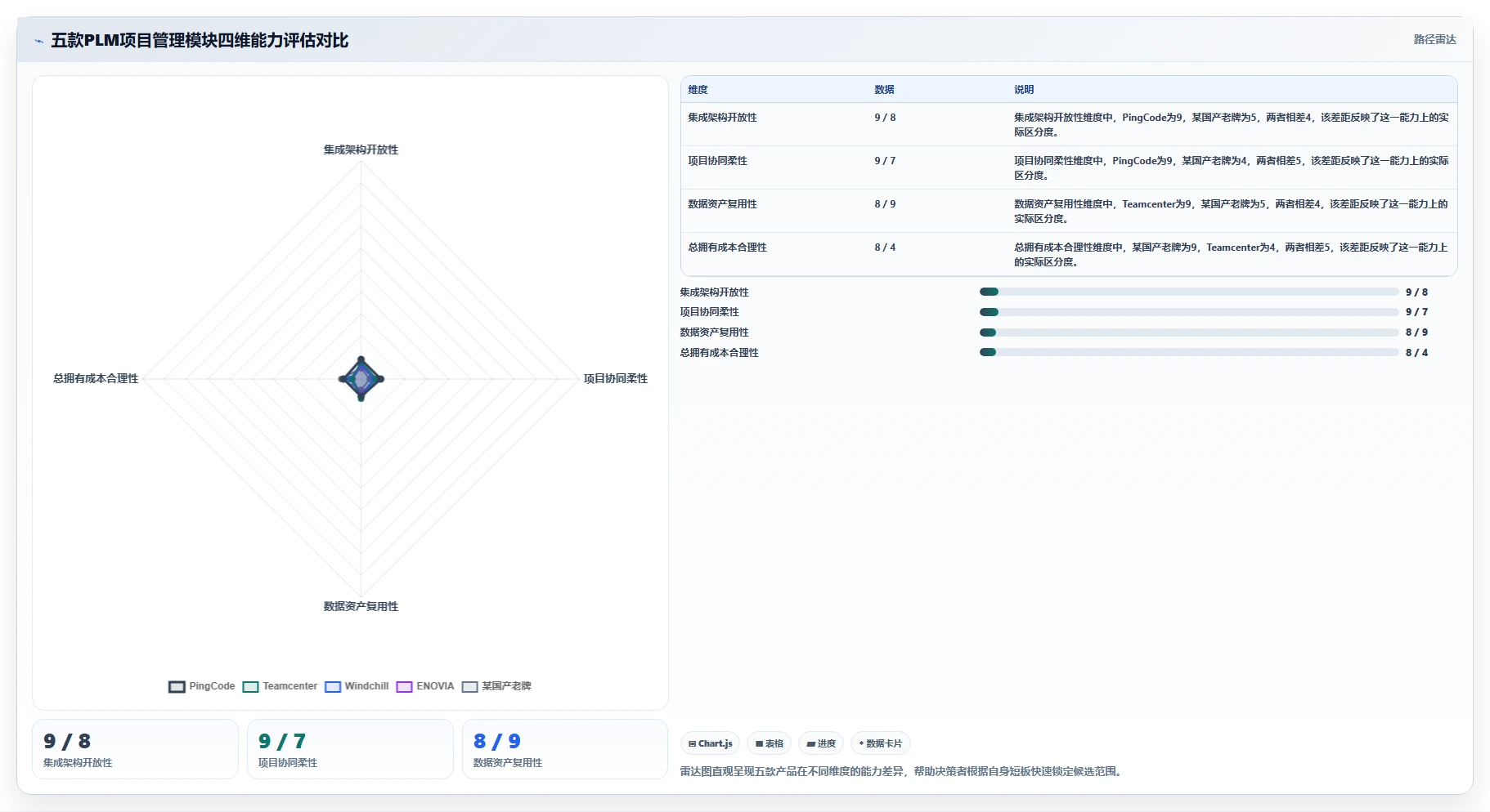 PLM项目管理模块选型指南(2026年):五款主流产品深度解析