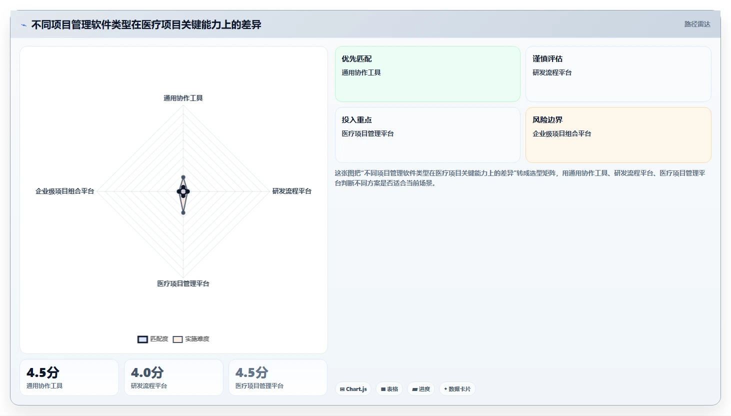 2026年医疗健康行业项目管理软件推荐与深度测评