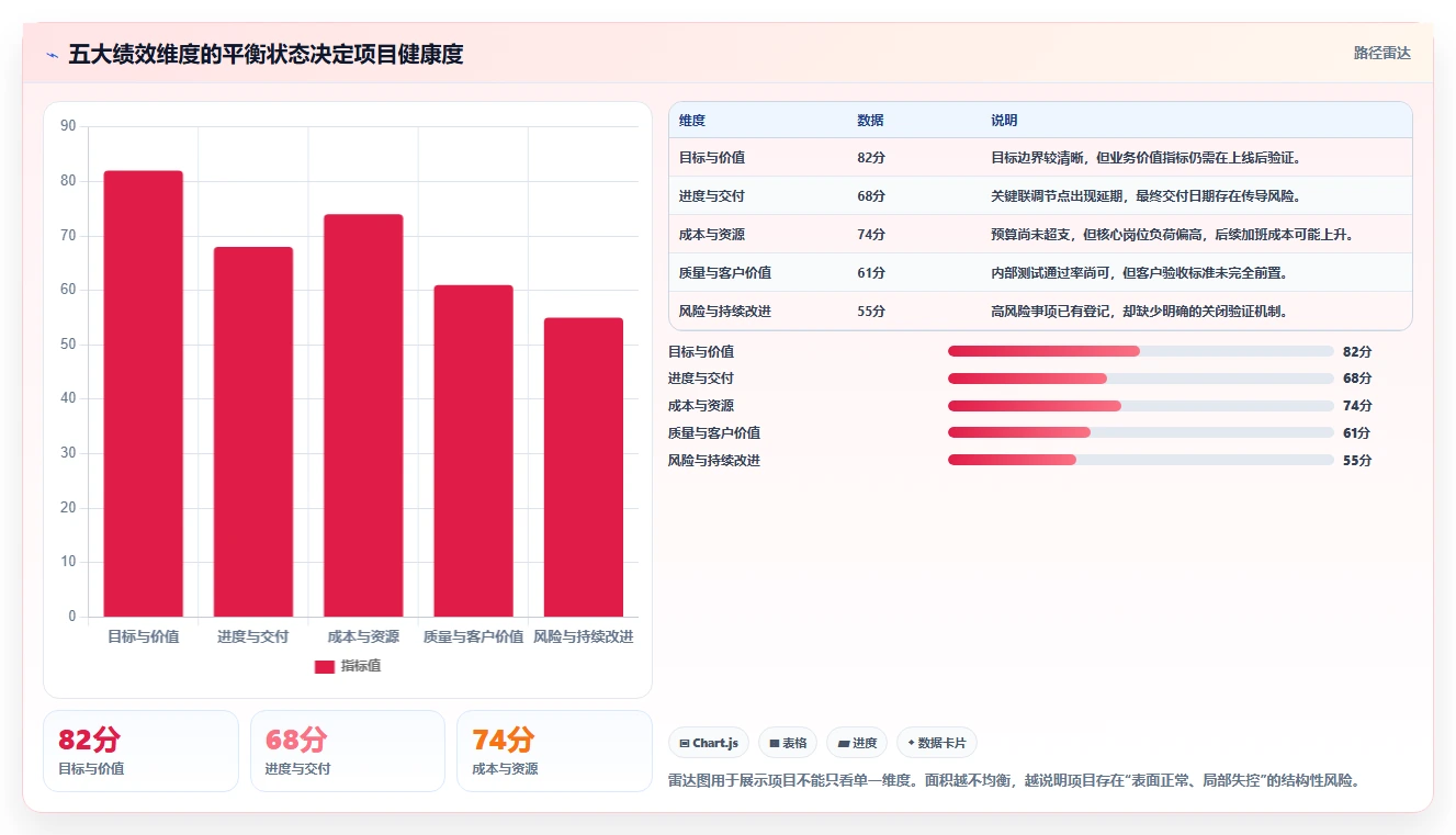揭秘高效项目管理：项目绩效管理包括哪些内容？5大核心要素全面解析
