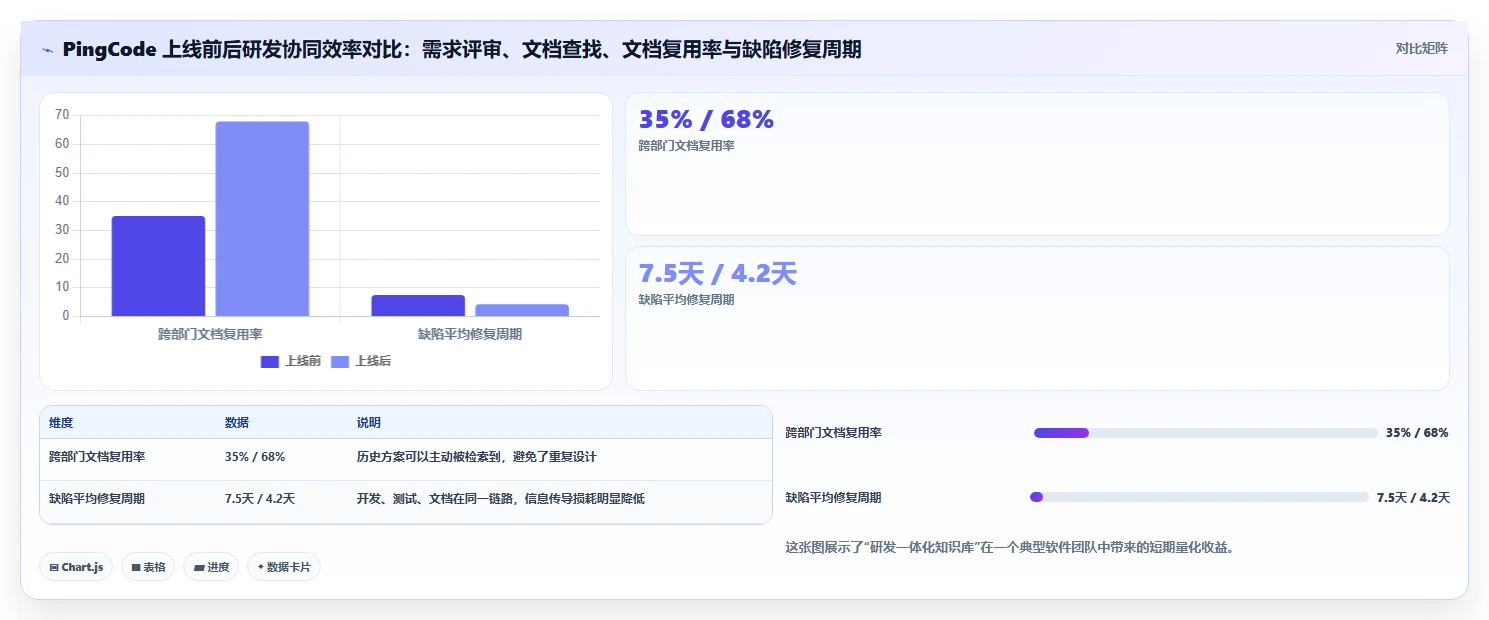企业协作新纪元:2026年最值得投资的5大文档协同管理平台工具
