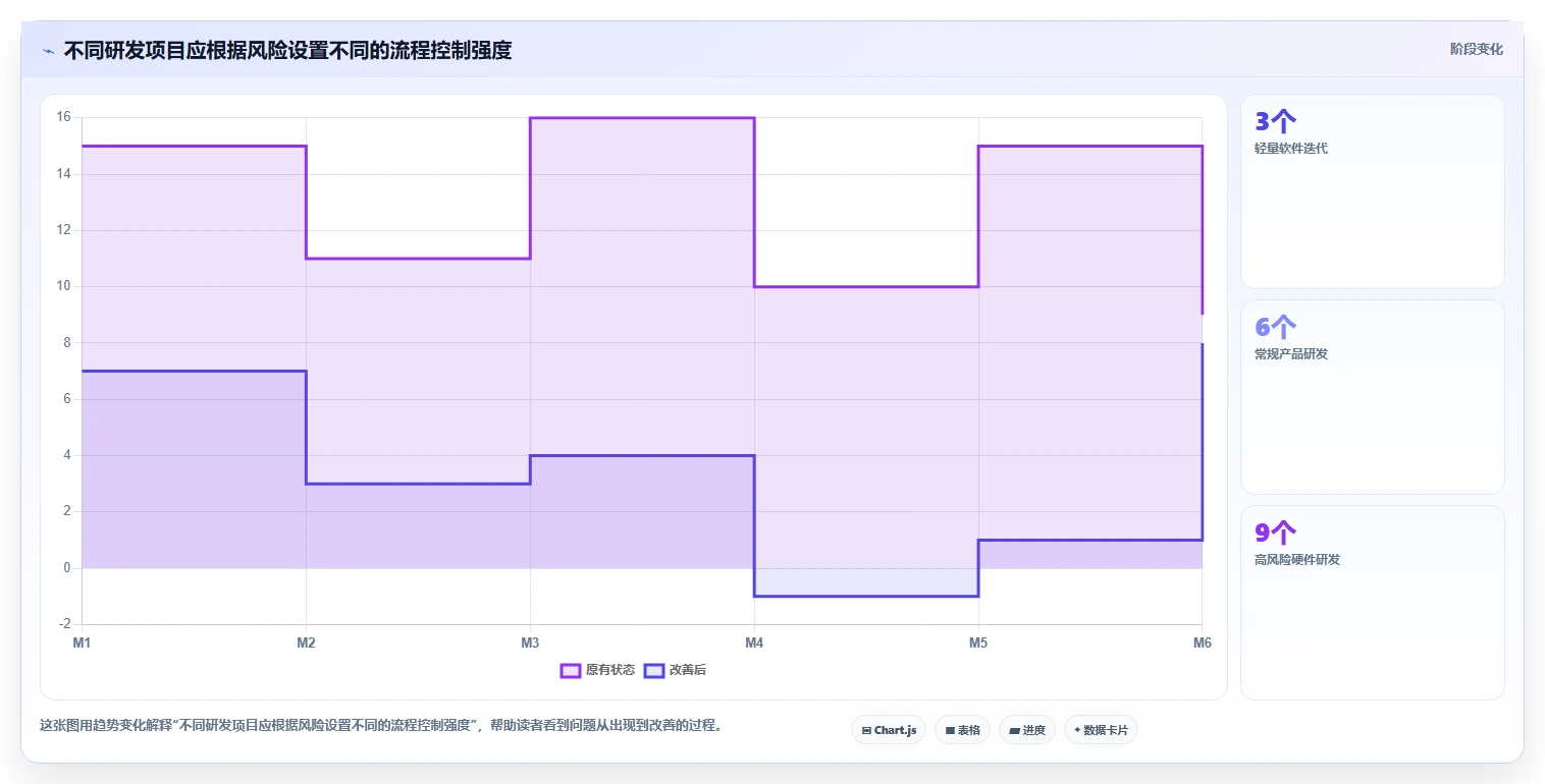 如何制定高效的研发管理流程操作手册？5个关键步骤助你事半功倍