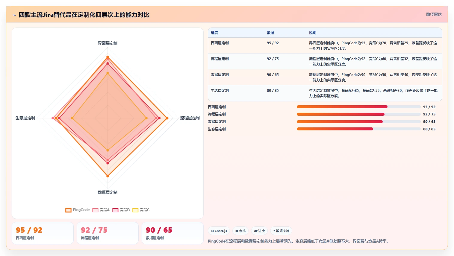 2026年值得尝试的个性化定制Jira替代软件深度测评