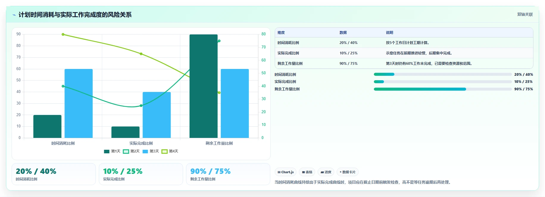 10个高效项目进度管理表模板，让你的项目如期完成！