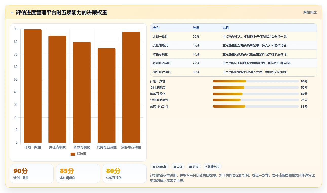 瀚海进度计划:如何突破传统项目管理的局限,实现高效协作?