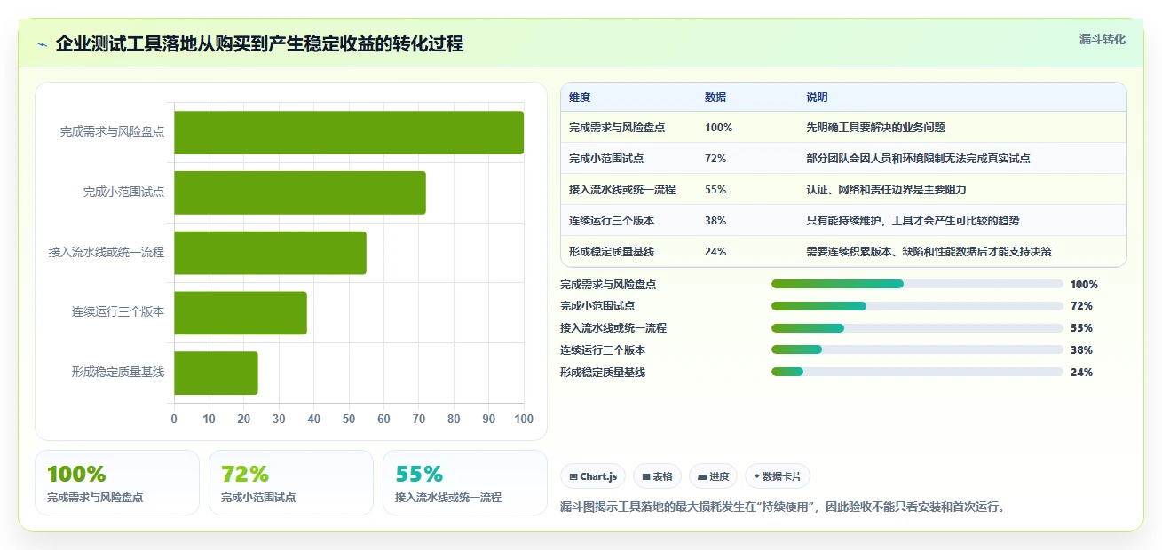 2026年必备:8款测试实用小工具全面对比与推荐