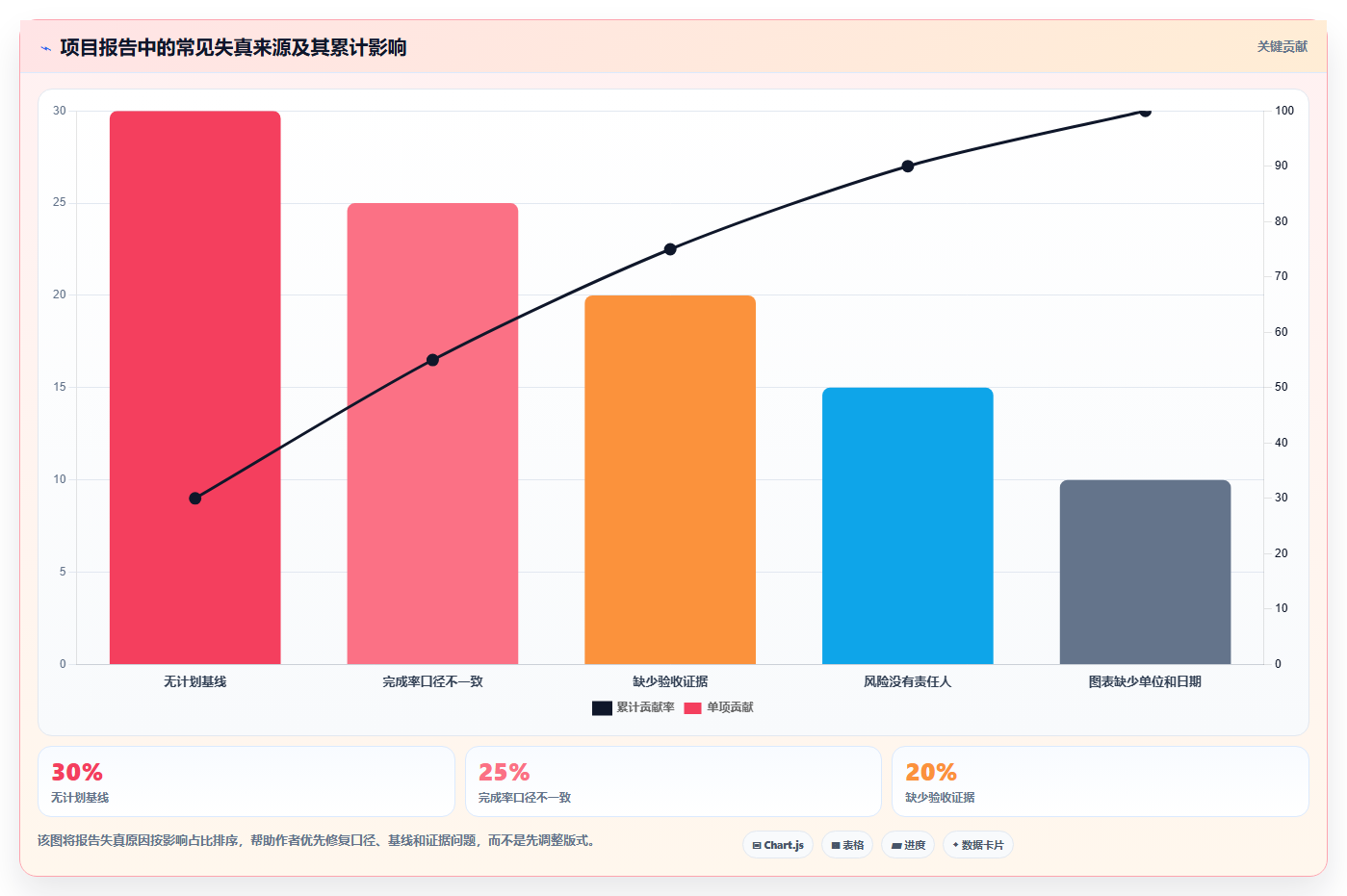 如何撰写一份令人印象深刻的项目完成进度报告?5个关键技巧助你脱颖而出