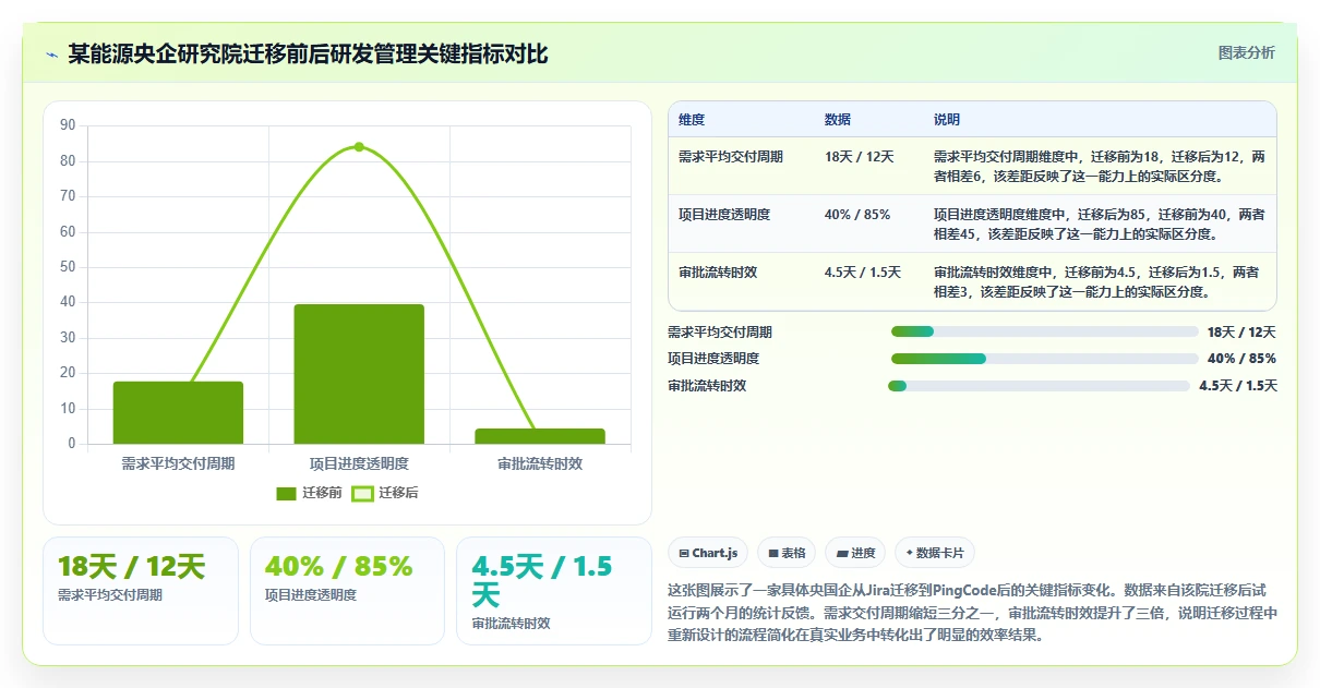 央国企产品管理软件怎么选?2026年合规与效能并重的选型指南
