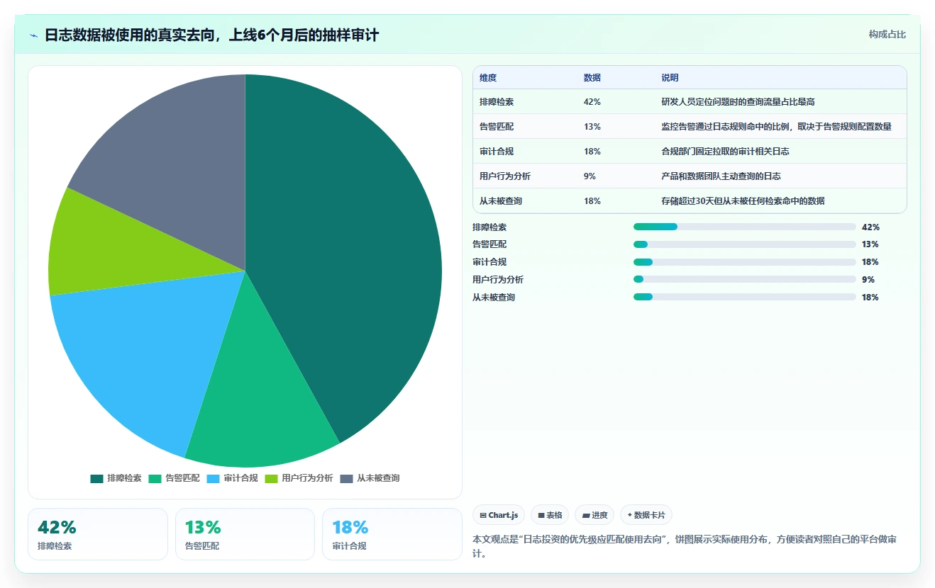 研发效率翻倍!2026年最值得投资的5大日志管理系统源码解决方案